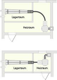 Holzpellets, Lagerraum