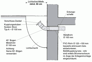 Holzpellets, Lagerraum