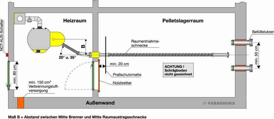 Holzpellets, Pelletslagerraum